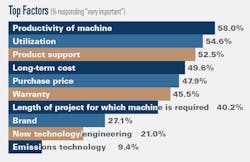 RLB_Leasing-Top-Factors RLB_Leasing-Top-Factors