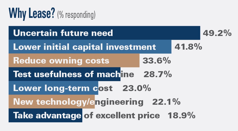 1654666245021 Rlb Leasingwhylease