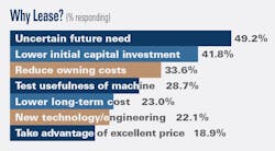 1654666245021 Rlb Leasingwhylease 1654666245021 Rlb Leasingwhylease