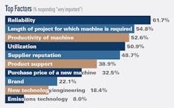 RLB_Renting-Top-Factors RLB_Renting-Top-Factors