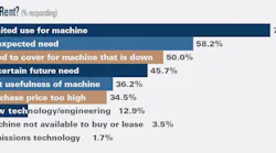 RLB_Renting-Why-Rent
