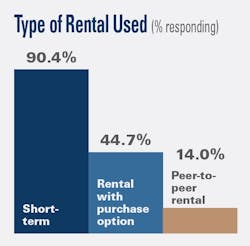 RLB_Renting-Type-of-Rental-Used RLB_Renting-Type-of-Rental-Used