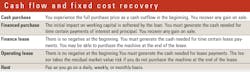 Cash-flow-fixed-cost-recovery Cash-flow-fixed-cost-recovery