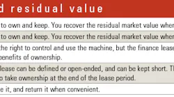 Flexibility-and-residual-value