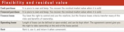Flexibility-and-residual-value Flexibility-and-residual-value