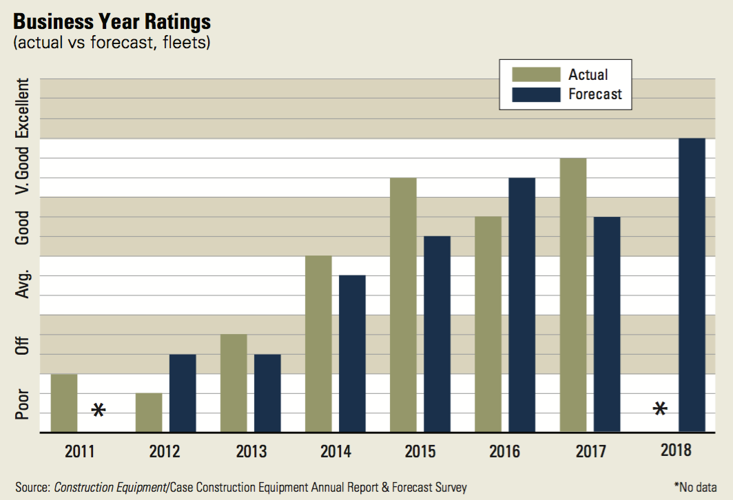 1654666269758 Fleetbusinessyear