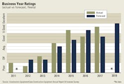 1654666269758 Fleetbusinessyear 1654666269758 Fleetbusinessyear
