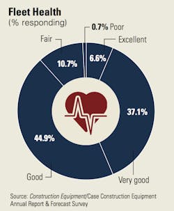 Fleet-health_0 Fleet-health_0
