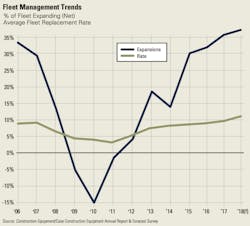 Fleet-health Fleet-health