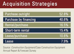 Acquisition-strategies-2018 Acquisition-strategies-2018