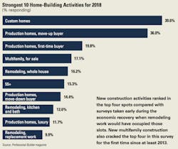 Builder-activity-2018 Builder-activity-2018
