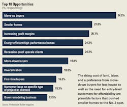 Builder-2018-opportunity Builder-2018-opportunity