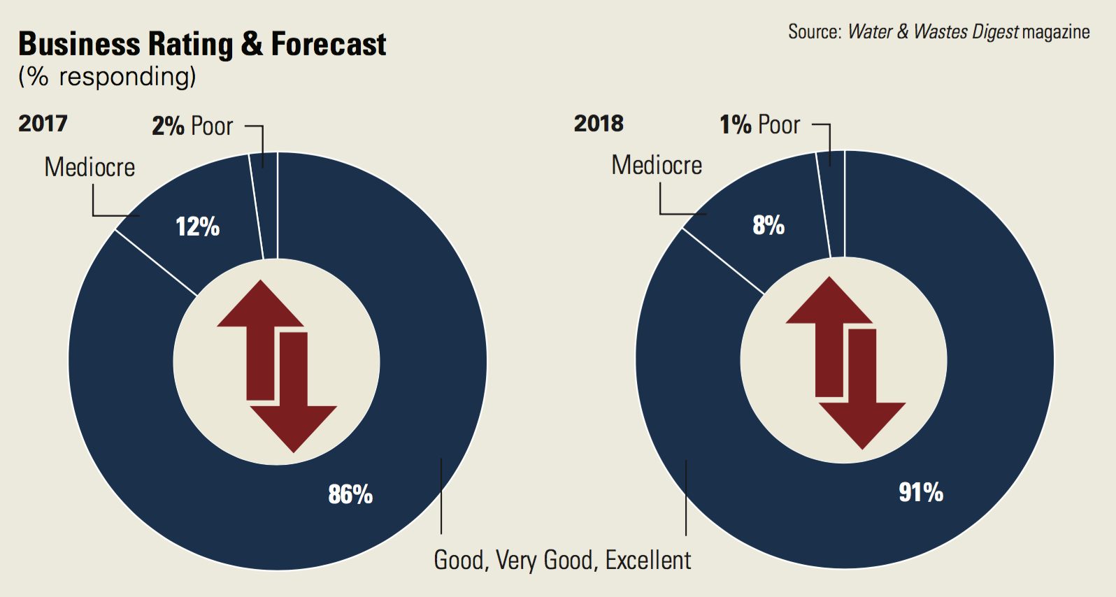 1654666274883 Waterbusiness2018