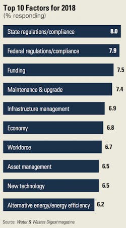 Water-top-10-2018 Water-top-10-2018