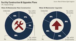 Water-facility-plans-2018 Water-facility-plans-2018