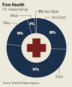 Transportation-firm-health-2017 Transportation-firm-health-2017