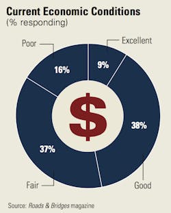 Economic-conditions-transportation-2017 Economic-conditions-transportation-2017
