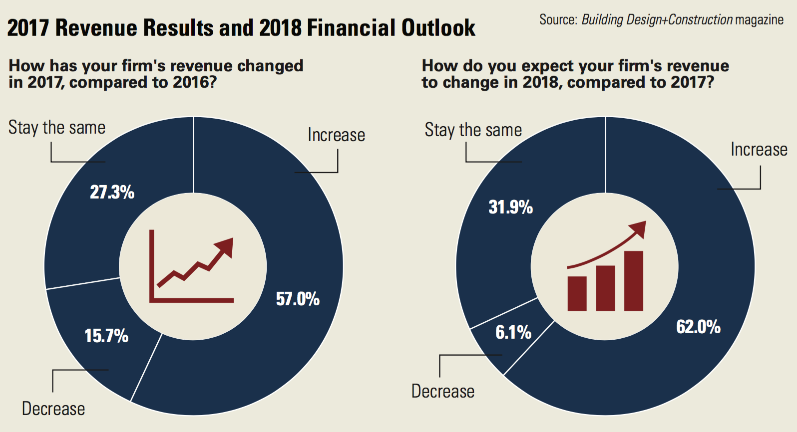 1654666282584 Nonresoutlook2018