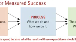 Exec_Framework