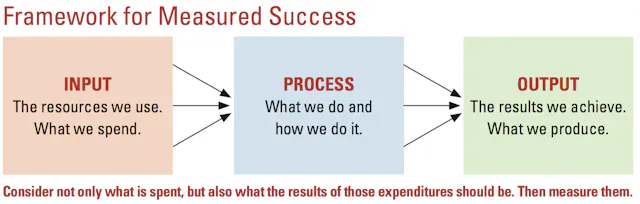 What are the Importance of Measuring Tool Maintenance: Key Benefits Revealed
