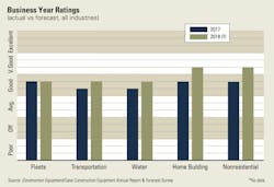 Business-Year-Ratings