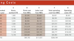 Operating-costs Operating-costs