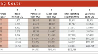 Operating-costs