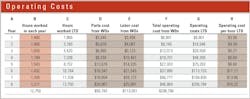 1654666304433 Operatingcosts 1654666304433 Operatingcosts