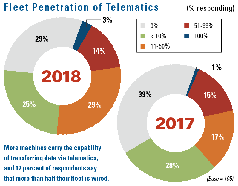 1654666313586 Telematicspenetration