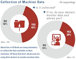 Collection-machine-data Collection-machine-data