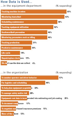 How-data-used How-data-used