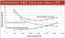 1654666320338 Estimatedoocostperhour 1654666320338 Estimatedoocostperhour