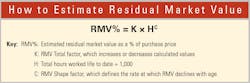 estimate-residual-value