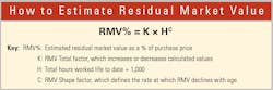 estimate-residual-value estimate-residual-value