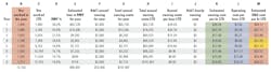 Hourly-owning-cost-life-to-date Hourly-owning-cost-life-to-date