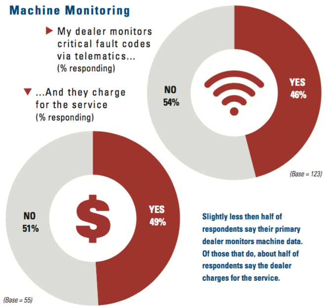 1654666330818 Machinemonitoring