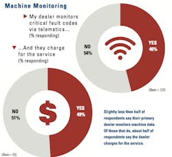 1654666330818 Machinemonitoring 1654666330818 Machinemonitoring