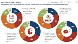 Rate-your-dealer Rate-your-dealer