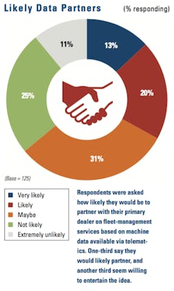 Data-partners Data-partners