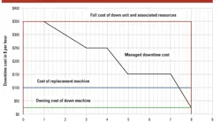 Cost-of-downtime