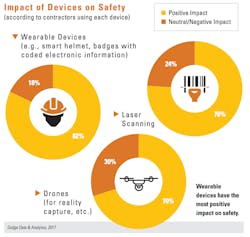 1654666340751 Impactoftechnologyonsafety 1654666340751 Impactoftechnologyonsafety