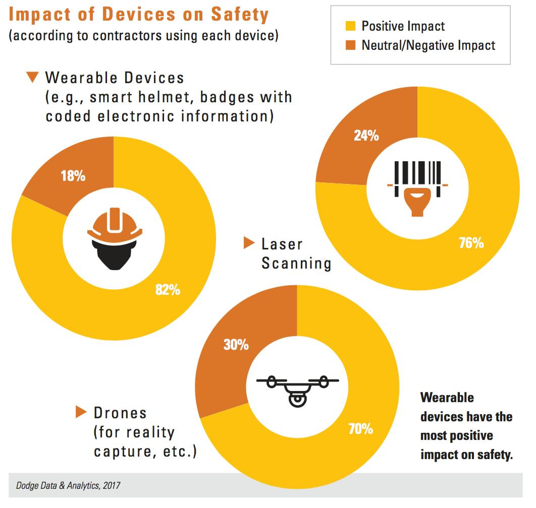 Impact-of-technology-on-safety