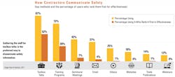 How-contractors-communicate-safety How-contractors-communicate-safety