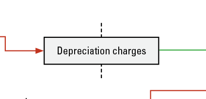1654666349490 Depreciationflow