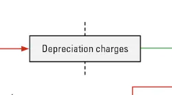 Depreciation-flow