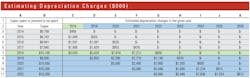 Estimating-depreciation-charges_0 Estimating-depreciation-charges_0