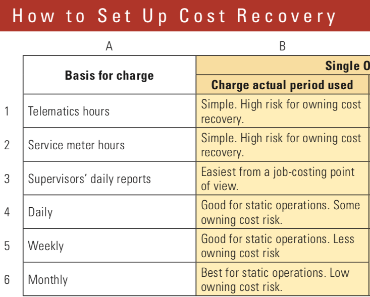 1654666385356 Howtosetupequipmentcostrecovery