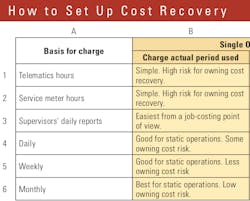 1654666385356 Howtosetupequipmentcostrecovery 1654666385356 Howtosetupequipmentcostrecovery