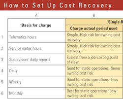 How-to-set-up-equipment-cost-recovery