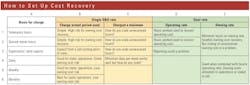 How-to-set-up-equipment-cost-recovery How-to-set-up-equipment-cost-recovery